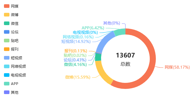 数智·热点 | 古城运营“三重门”：门票依赖、利益失衡、决策失灵困局何解？