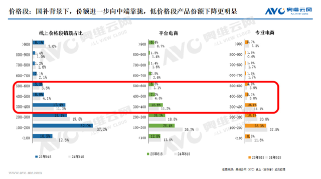 天气越热，电风扇越“凉”？