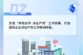 一图读懂丨2025年株洲市深化产业工人队伍建设改革10项重点工作图片