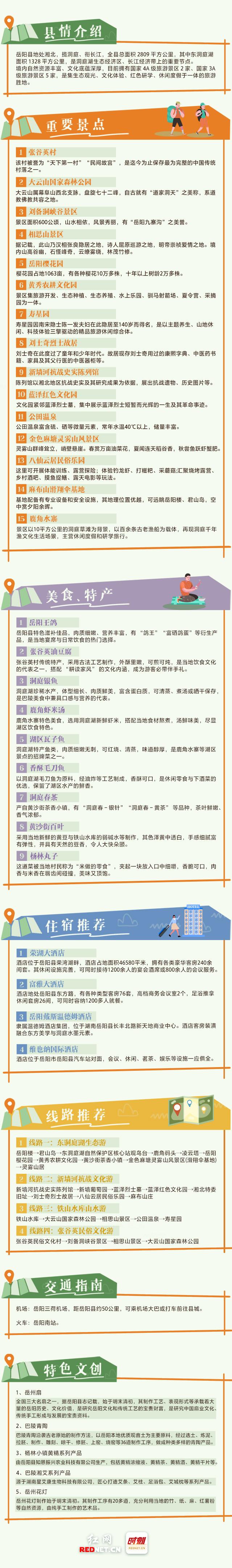 洞庭湖畔的“宝藏”藏不住了，打卡点全搜罗！丨我们奔县吧·岳阳县篇