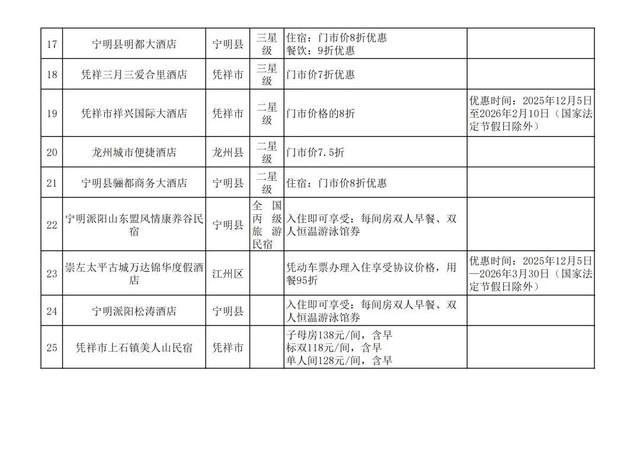 南凭高铁全线贯通！凭祥龙州宁明迈入高铁时代，凭车票这38家景区免门票、半价→