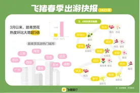 重庆人的春天，没它不完整！绝美油菜花打卡地图来啦图片
