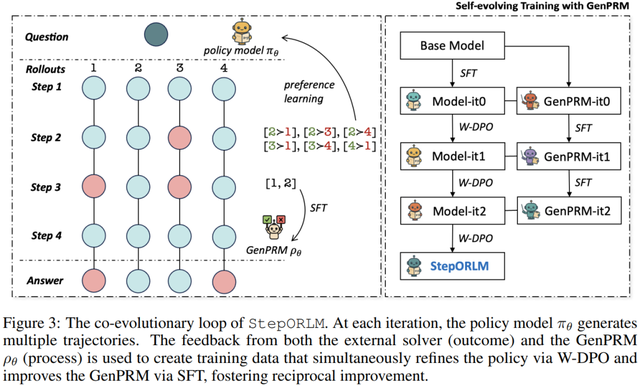 上交大智能计算研究院论文：不只算对答案，大模型如何真正学会运筹建模丨ICLR 2026