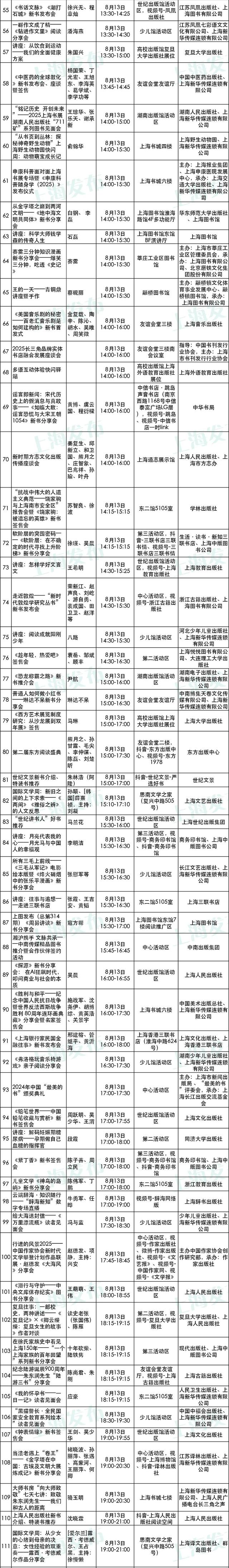 2025上海书展今日开幕！购票、餐饮、停车等服务一应俱全→