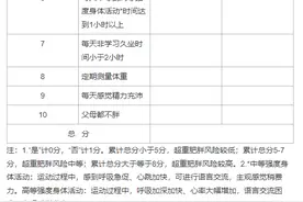 预防中小学生超重肥胖新政发布，鼓励学校每天开设1节体育课图片