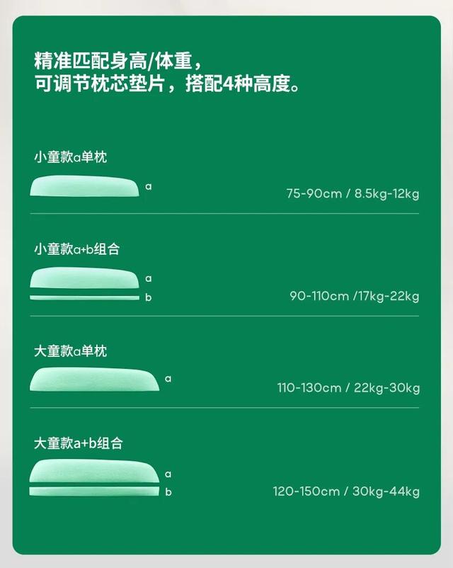 “某酒店同款”枕头真的好吗？有句话不知当讲不当讲......