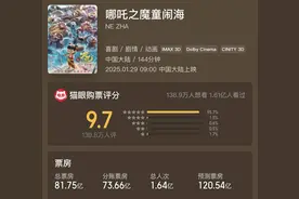 《哪吒2》强势出圈带来的思考：川渝动漫产业如何“借东风” 再造“新神话”图片