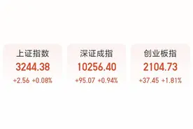 暴涨600点！中国资产大涨；600亿，“国家队”出手；最高超2000%，连续6天超10倍图片