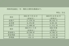 “服务器一哥”浪潮信息1.63倍溢价关联并购浪潮网络，标的近一年一期还在亏损图片