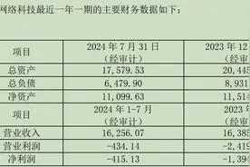 “服务器一哥”浪潮信息1.63倍溢价关联并购浪潮网络，标的近一年一期还在亏损图片