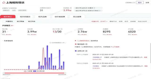 从“防御塔”梗到百亿级流量的公益广告，地标景区如何玩转年轻人的口碑营销？