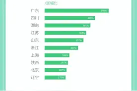 演出搭台，文旅“唱戏”！成都演唱会扎堆开票，“跟着演出去旅行”成趋势图片