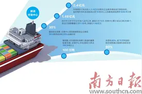 空港中心：    湾区制造出海新通道图片