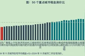 楼市新风向！部分城市租售比高于存款利率，明年或高于房贷利率图片