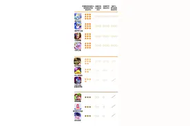 未保法三周年，实测10款热门手游，冒用身份新难题如何破？图片