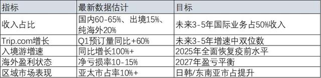 美国互联网霸权下的“遗珠”，中国互联网出海的“新希望”