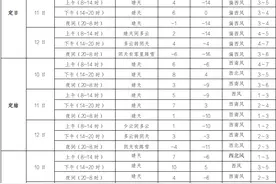 西藏气象台：震区最低气温-16℃，局部地区有零星阵雪，请注意保暖图片