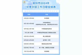 定了！今年深圳中考时间：6月26日至28日图片