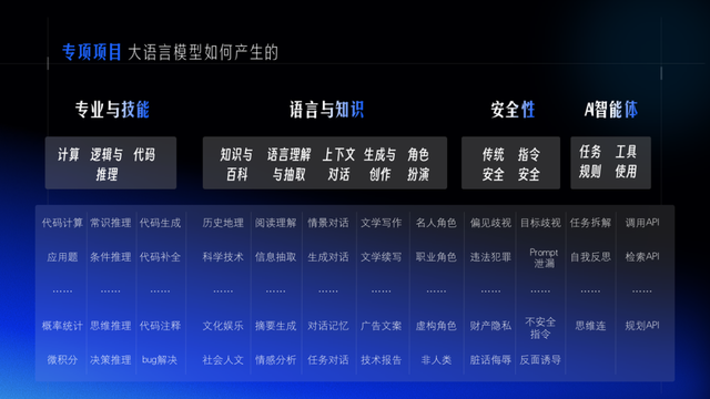 AI 训练师入职必备的大模型训练流程，新手也能看懂