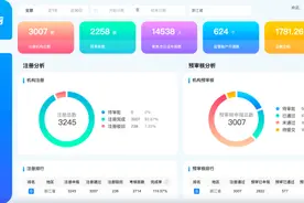 浙江省体育局推出了一款“神器” 专门对付校外体育培训乱象图片