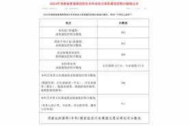 海南2024年高考分数线公布图片