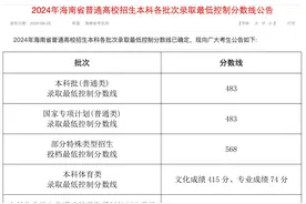 海南2024年高考分数线公布图片