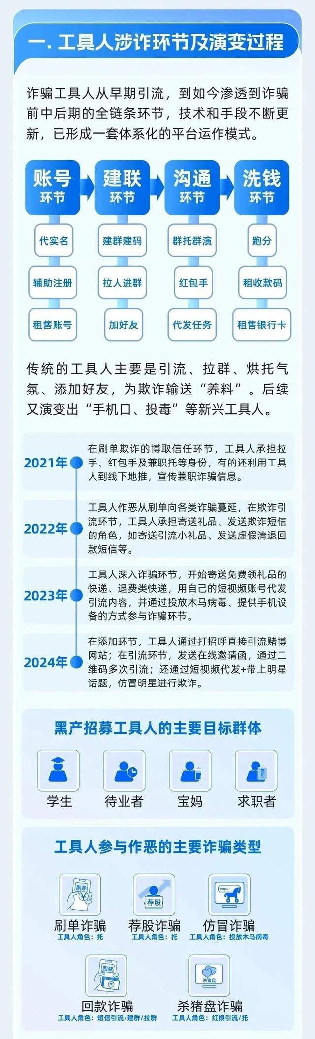 微信最新公告：违规者或永久限制登录