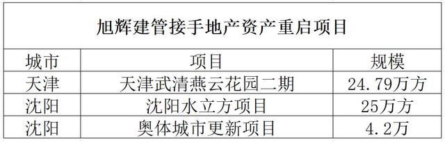 很多房企正在涌入万亿新赛道