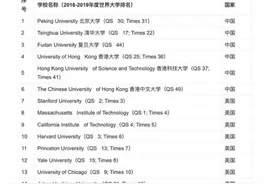 董袭莹被指毕业于哥大巴纳德学院，不符合协和“4+4”招生要求，留学中介：该校在国内可能被当成哥大，在美申请难度并不低图片