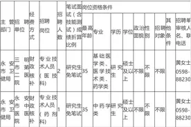 三明招41人！福建一批事业单位正在招聘图片
