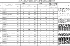 考研国家线公布，大多数专业单科和总分分数线低于去年图片