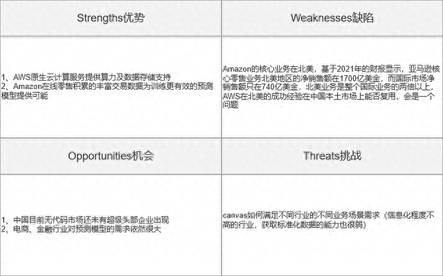 用户逾期预测模型，用户逾期预测模型分析 配图02