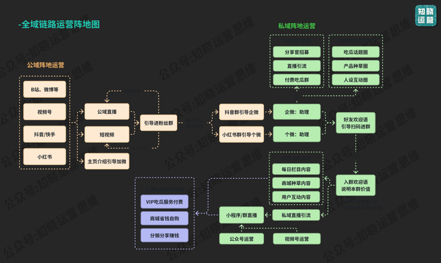 90%私域失败，输在“定位错配”！