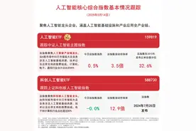 人工智能上太空，同类规模第一的人工智能ETF（159819）获资金青睐图片