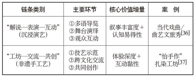 数字媒介转型与全球文明互鉴：中华文化国际传播的范式跃迁