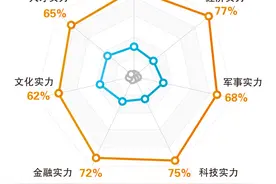 中国国际形象全球调查报告首次发布：近八成国外民众对中国发展前景有信心图片