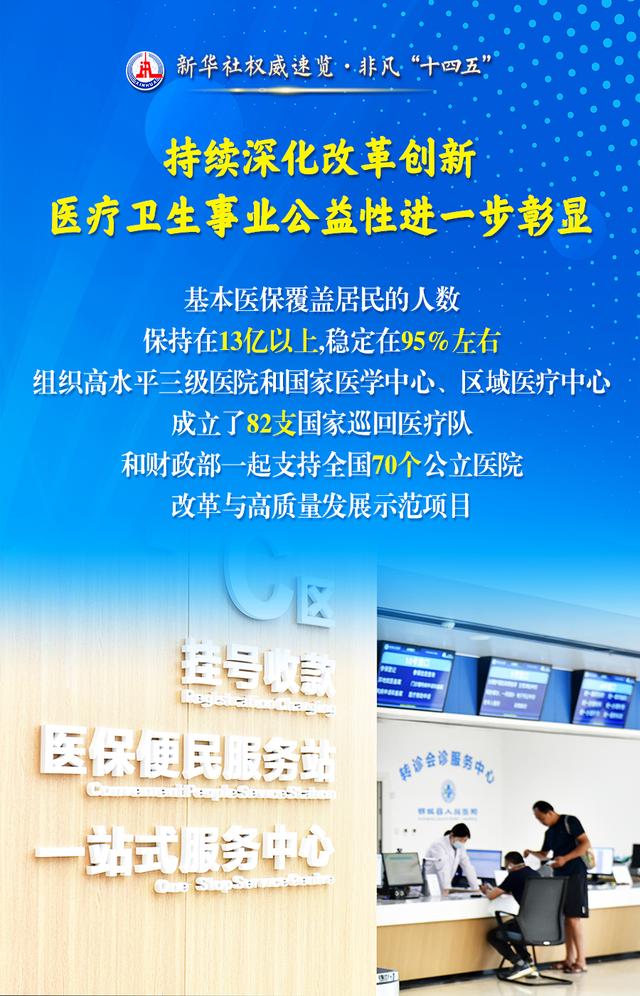 新华社权威速览·非凡“十四五” | 极不平凡的五年！人民群众健康水平持续改善