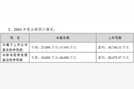 迪安诊断受益AI医疗概念股价暴涨 2024年预亏拟计提减值8-9.2亿元图片
