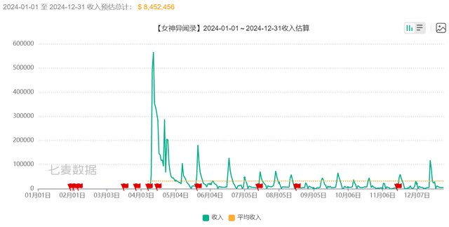 完美世界遭遇转型阵痛：关停4个项目、优化2个项目，欲靠《诛仙世界》翻身？