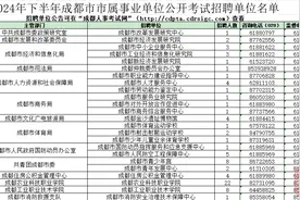 招1292名！2024年下半年成都市事业单位公开招聘来啦！图片