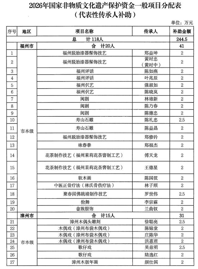 福建提前下达一批文化和旅游方面资金