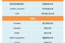 太秀了！网安大赛首迎港澳队，“羊城杯”决赛结果出炉图片
