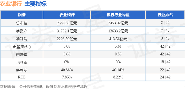 农业银行（601288）1月22日主力资金净卖出1.06亿元