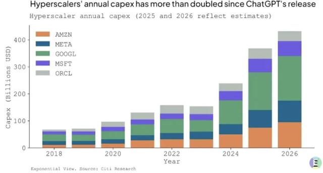 别争了，OpenAI才是云厂商的「最大甲方」