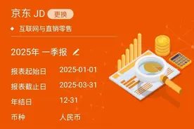 海量财经丨京东一季度收入同比增速创近三年新高 外卖拉动新业务收入增长图片