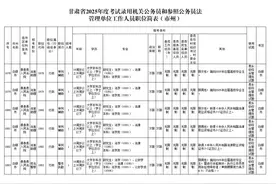 省考来啦！景泰县人民法院计划招录6名公务员！图片