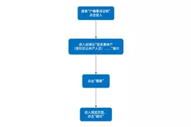 上海公安人口管理部门政务服务再升级，便民利民新体验～本市集体户、公共户人员开具《户籍事项证明》“免…图片