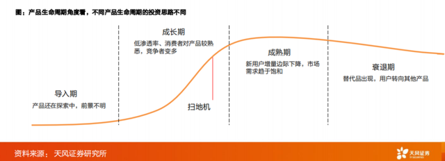 石头科技“增收不增利”背后，竟是新版本下的新打法？