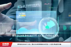 郑中设计(002811.SZ)：预计2024年净利润8500万元–1.1亿元 同比扭亏为盈视频封面