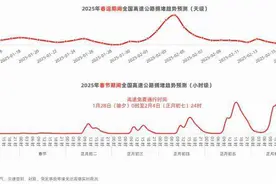高德地图发布《2025春运出行预测报告》：大理古城或将成为驾车热度最高的古城之一图片